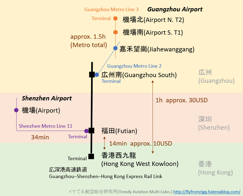 f:id:flyfromrjgg:20190815100742p:plain f:id:flyfromrjgg:20190815100742p:plain