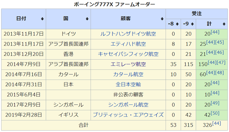 f:id:flyfromrjgg:20190906224029p:plain