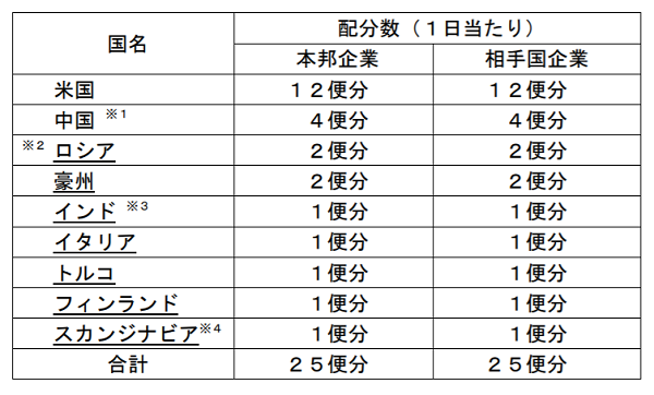 f:id:flyfromrjgg:20190914232619p:plain