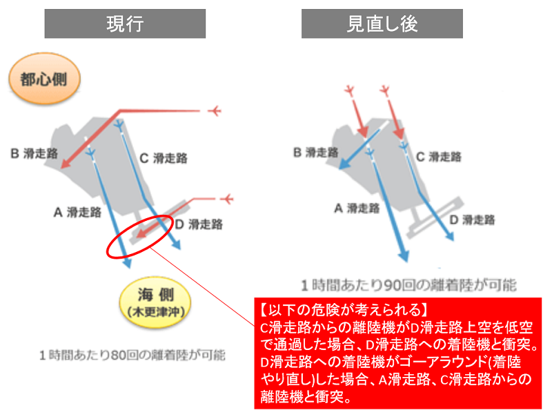 f:id:flyfromrjgg:20190914234537p:plain