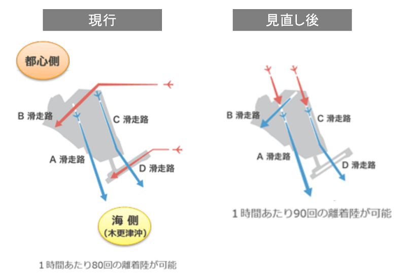 f:id:flyfromrjgg:20190916232018p:plain