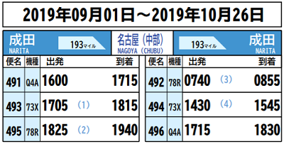 f:id:flyfromrjgg:20190917221842p:plain