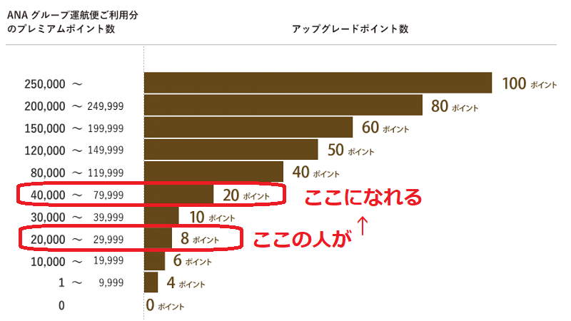 f:id:flyfromrjgg:20200319231146p:plain f:id:flyfromrjgg:20200319231146p:plain