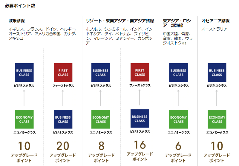 f:id:flyfromrjgg:20200319231358p:plain f:id:flyfromrjgg:20200319231358p:plain