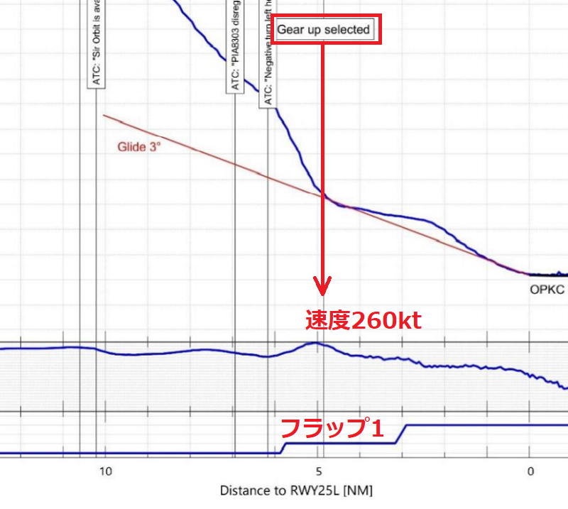 f:id:flyfromrjgg:20200626224741p:plain f:id:flyfromrjgg:20200626224741p:plain