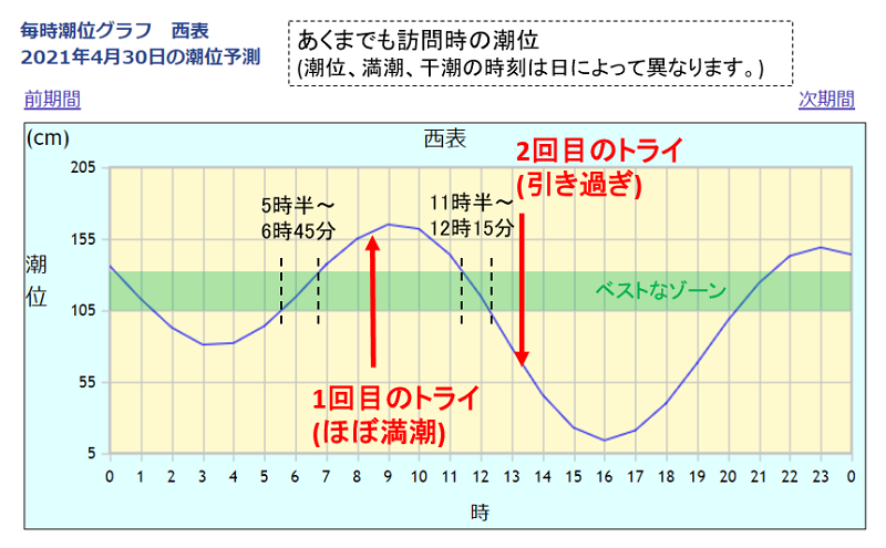 f:id:flyfromrjgg:20210605091852p:plain