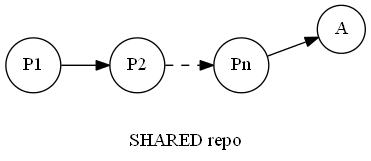 f:id:flying-foozy:20120801185109j:image