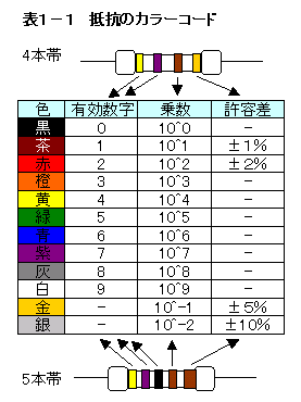 f:id:flying_hato_bus:20171215160607p:plain f:id:flying_hato_bus:20171215160607p:plain