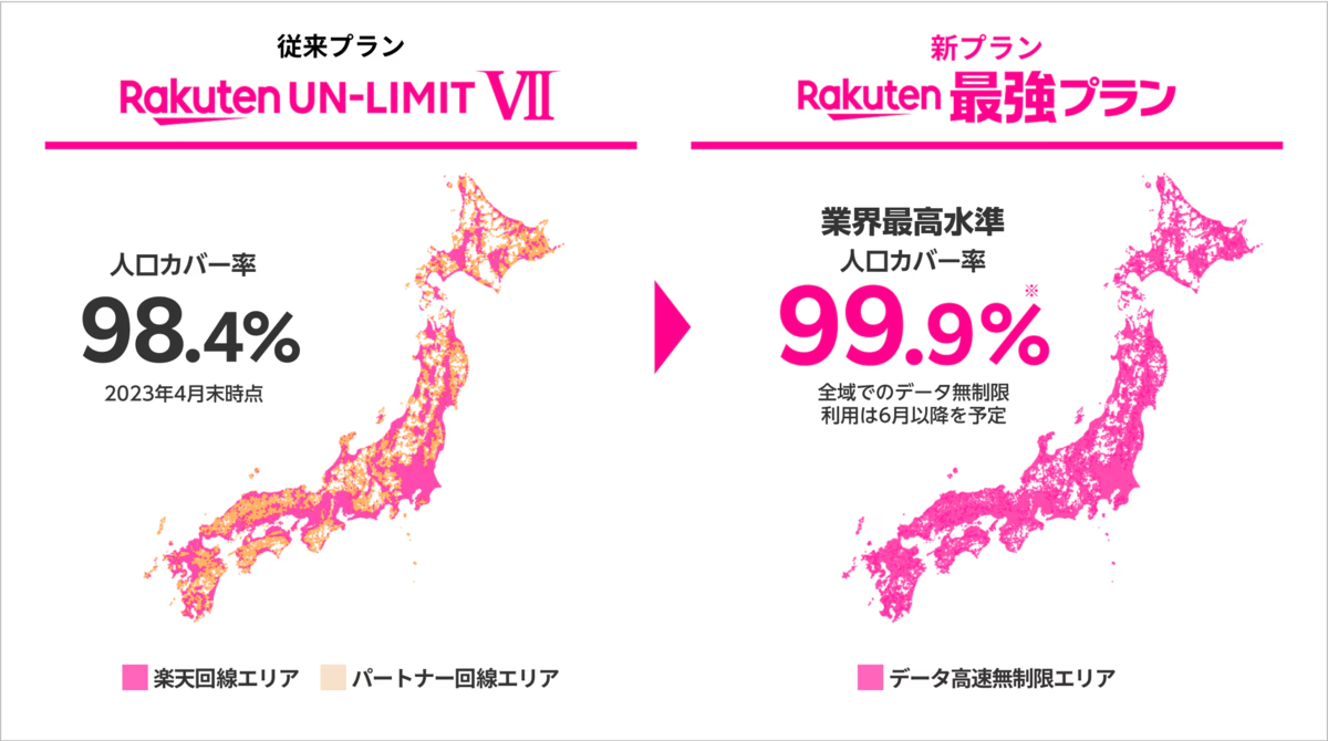 楽天最強プランの人口カバー率