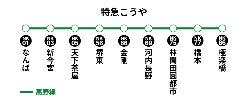 特急こうやの停車駅一覧