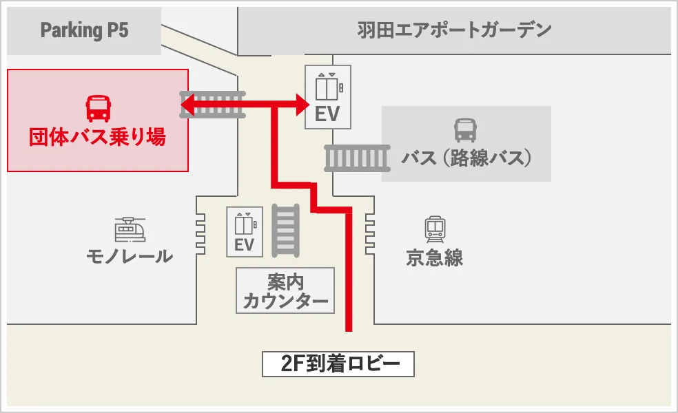 羽田空港第3ターミナルのバス乗り場