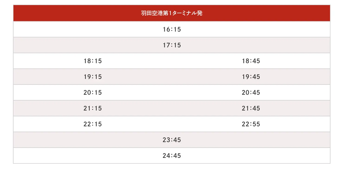 羽田空港第1ターミナル発の時刻表