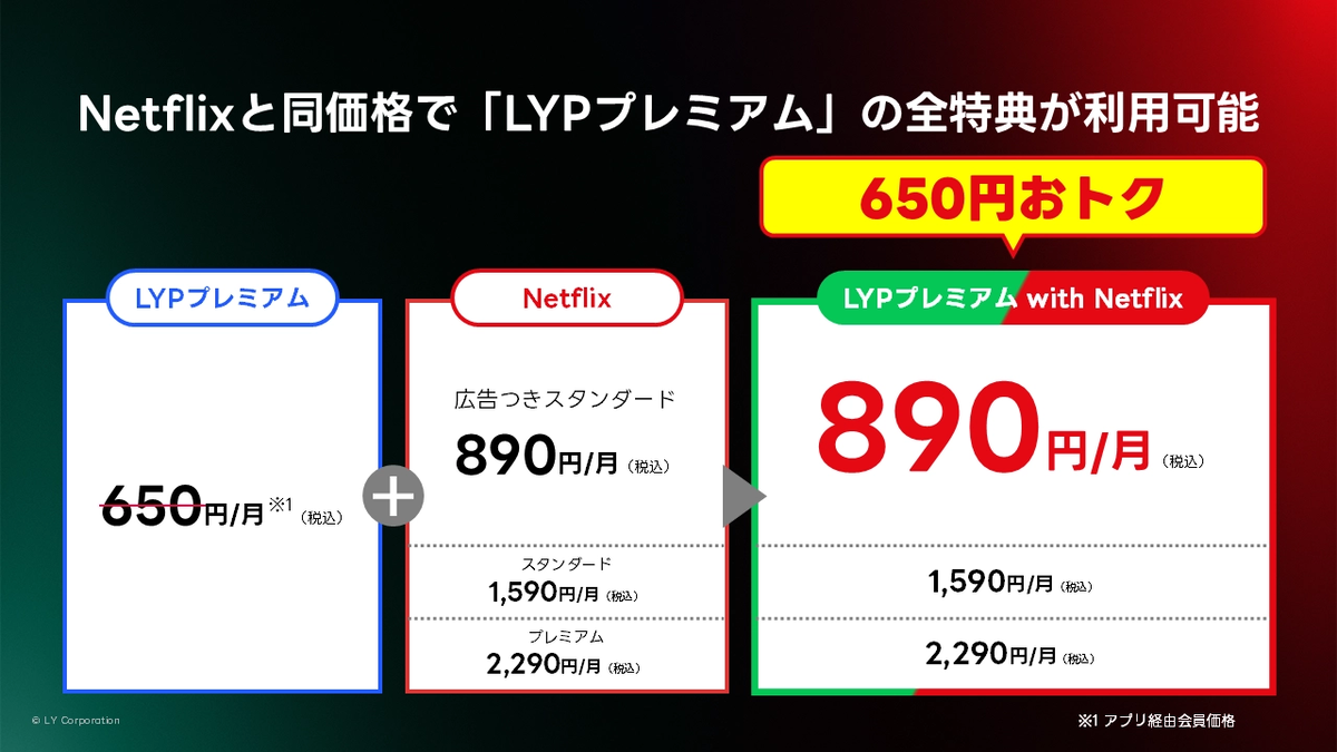 LYPプレミアムとNetflixのイメージ画像