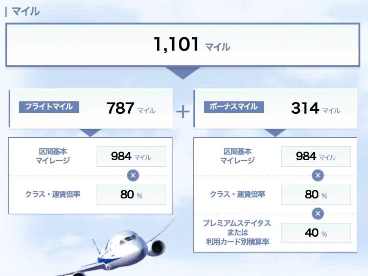 ANAのフライトマイルシュミレーション