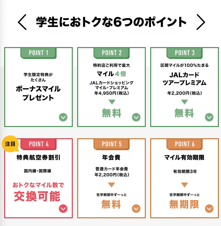 JALカードnaviの特典一覧