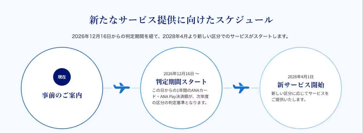 今後の移行の流れ