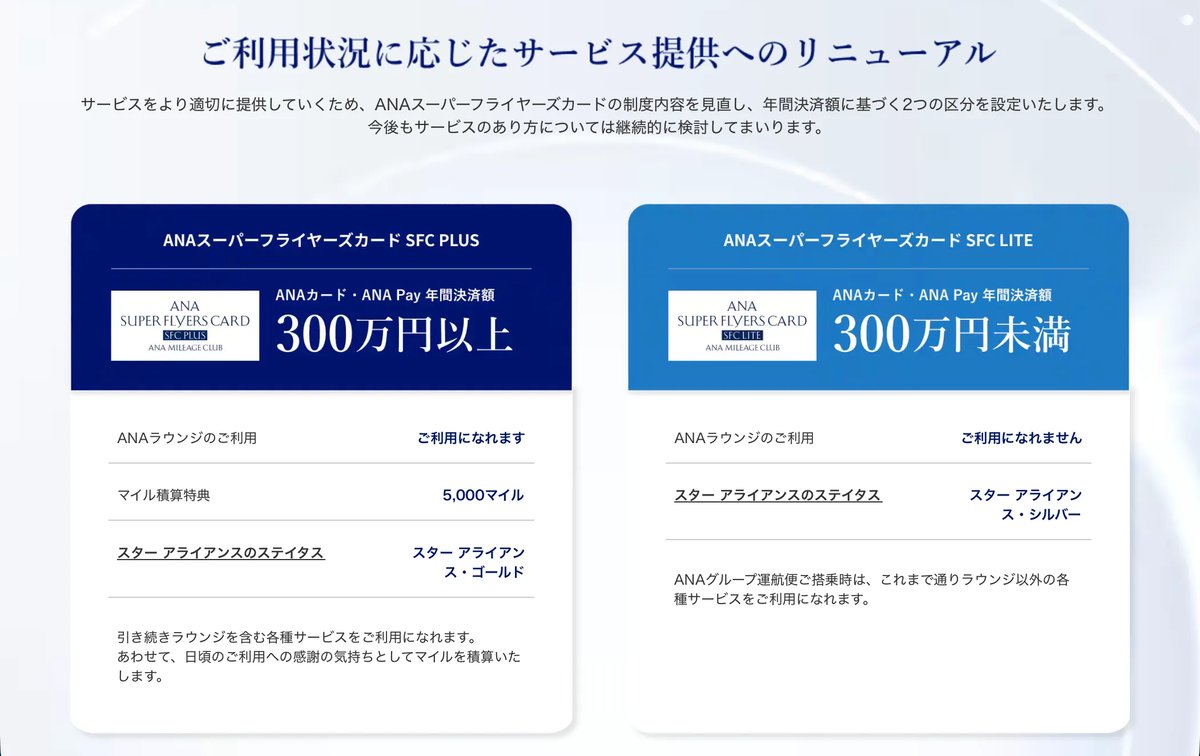 新しいSFC制度