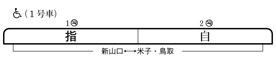 スーパーおきの編成