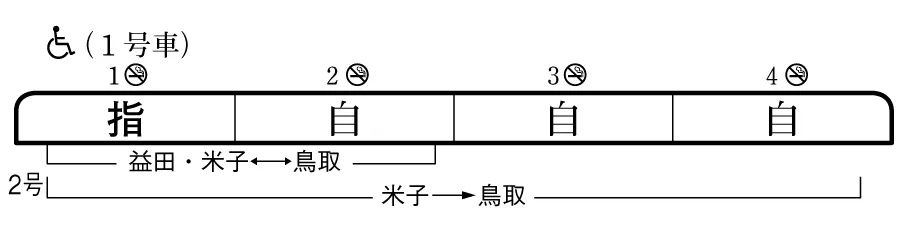 スーパーまつかぜの編成