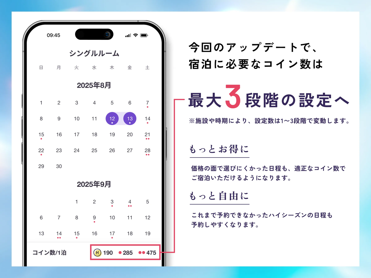 HafHの3段階制のイメージ