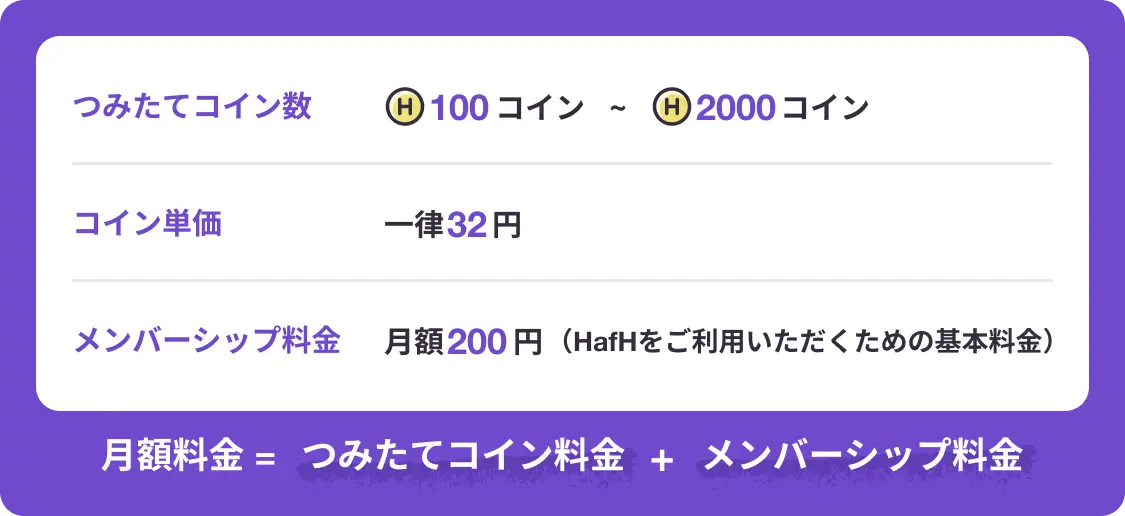 HafHの月額料金のイメージ