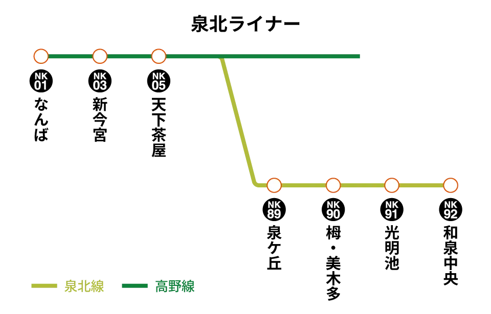 泉北ライナーの停車駅と運行区間