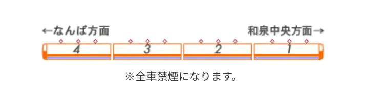 泉北ライナーの編成