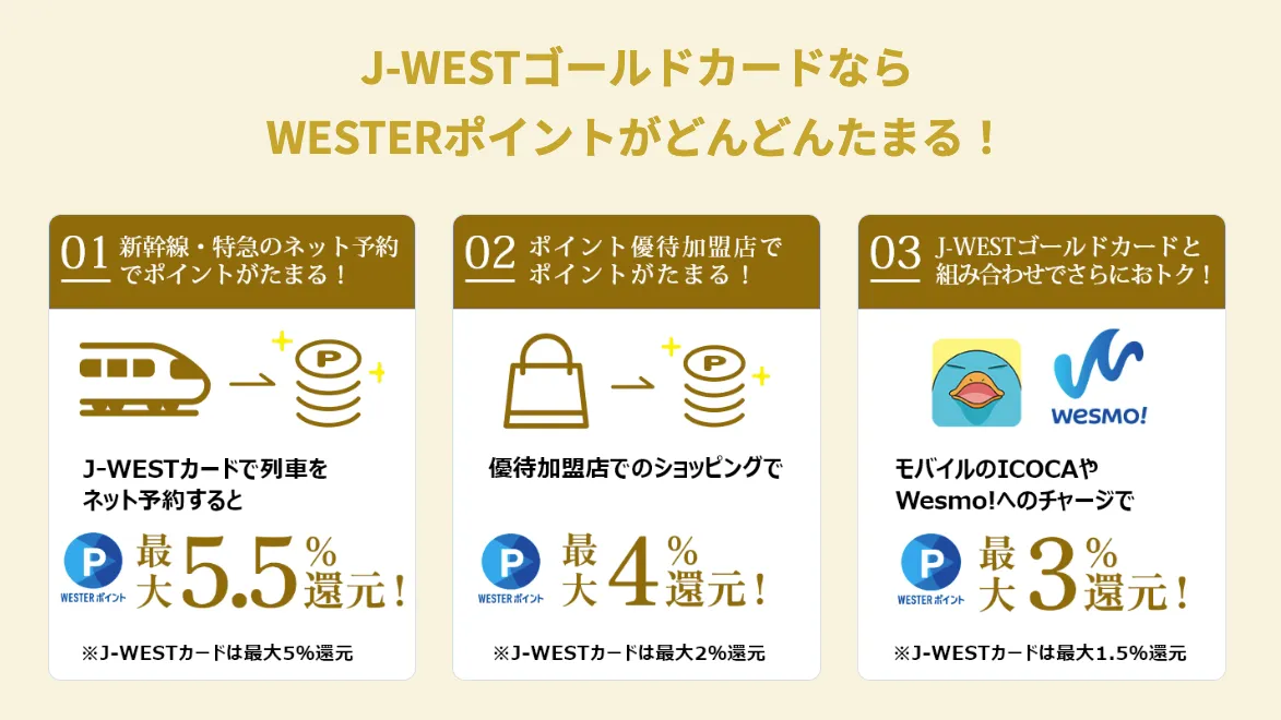 J-WESTゴールドカードの還元率のイメージ