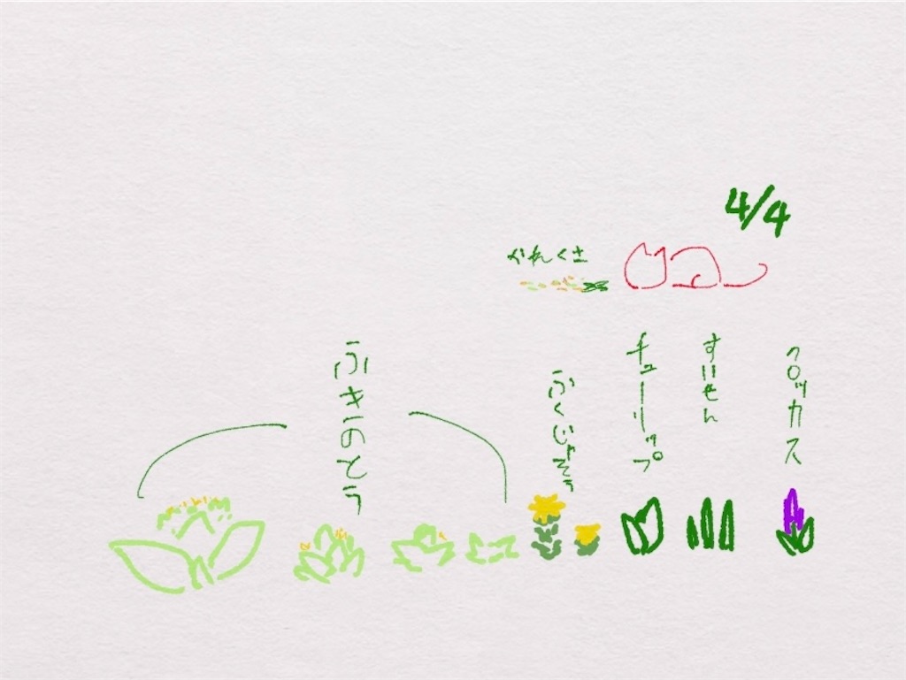 f:id:fm7743:20220406235239j:plain