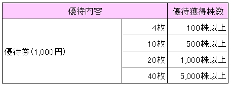 f:id:fme80:20170522124539j:plain f:id:fme80:20170522124539j:plain