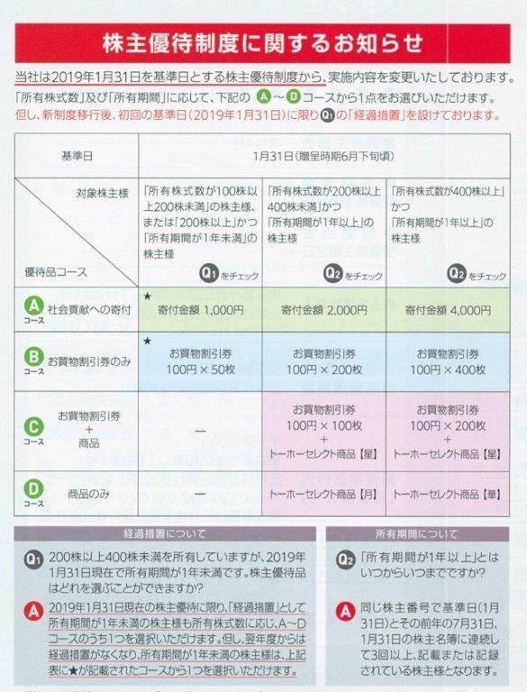 2020年1月の権利取得銘柄