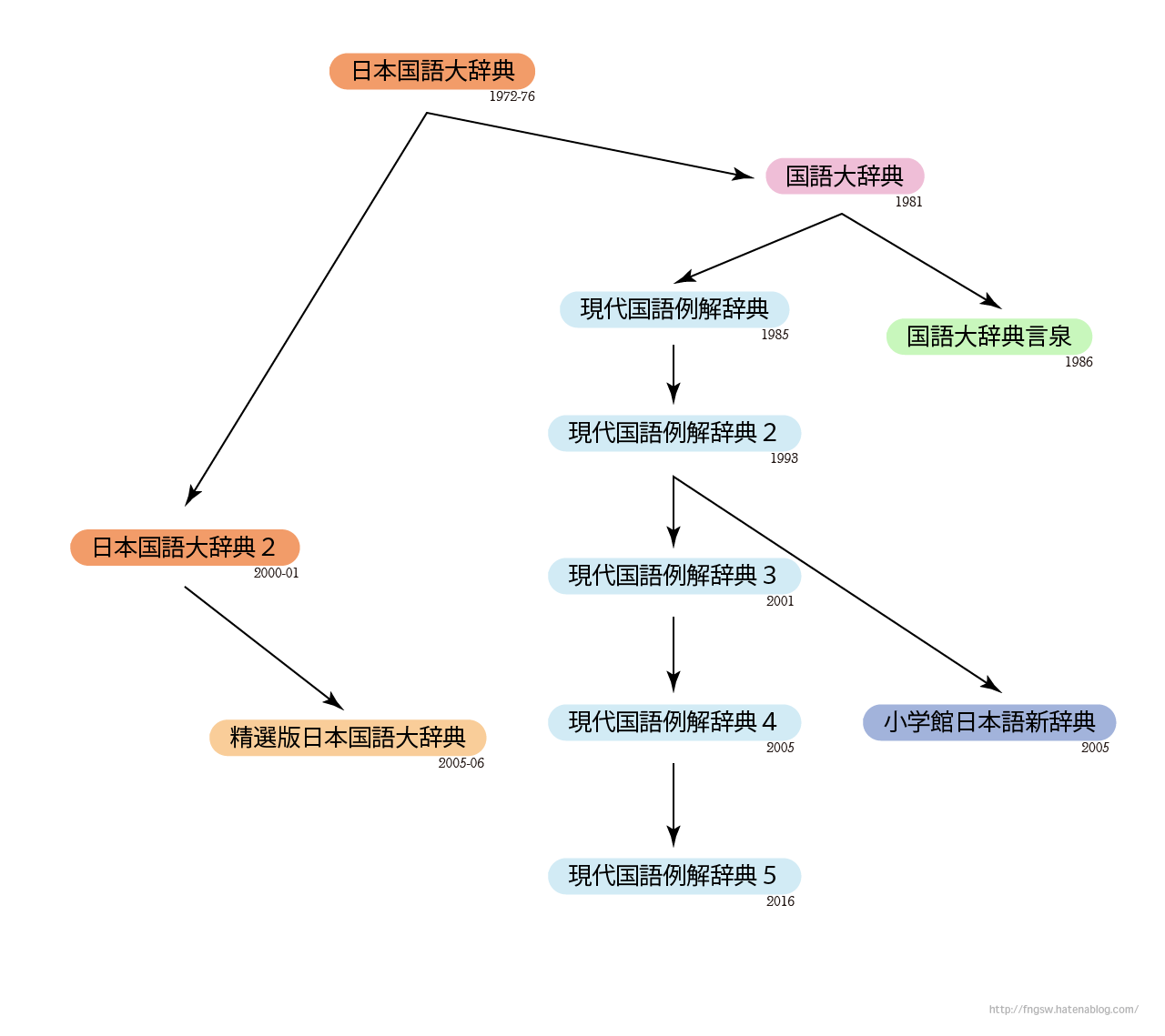 猫なで声 どっちの声なんだ問題 国語辞書ひきくらべ 四次元ことばブログ