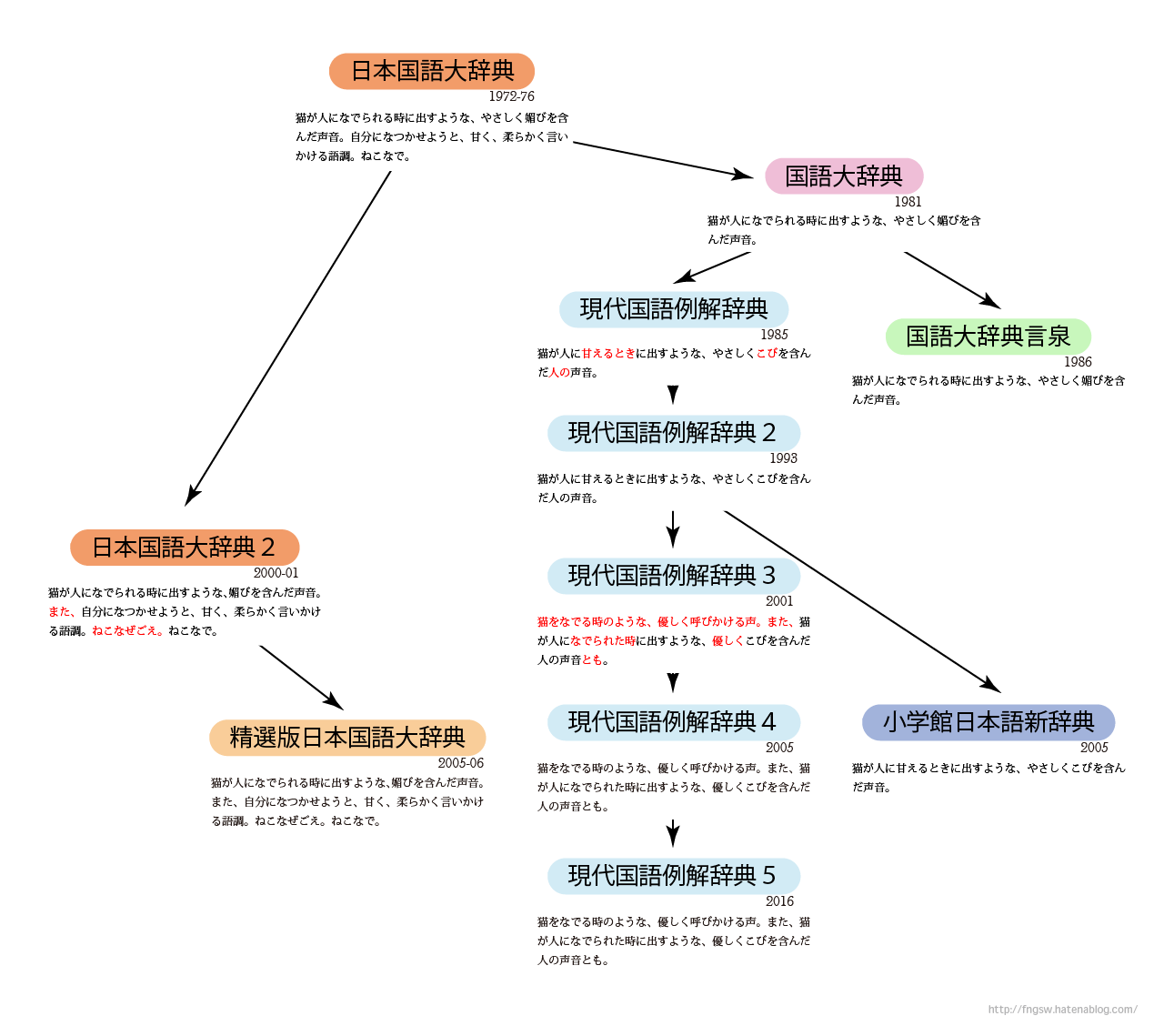 f:id:fngsw:20210913223525p:image