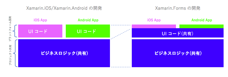 f:id:fnyablog:20180924171725p:plain f:id:fnyablog:20180924171725p:plain