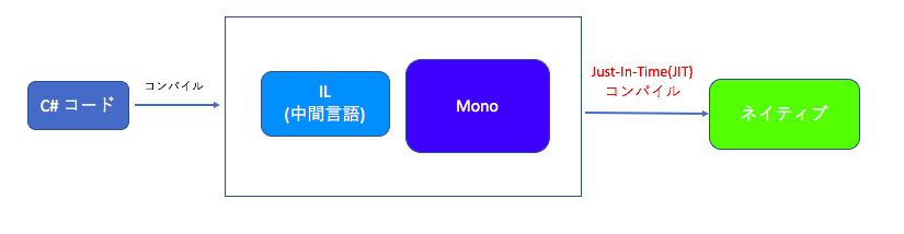 f:id:fnyablog:20180926081857p:plain