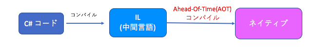 f:id:fnyablog:20180926082003p:plain