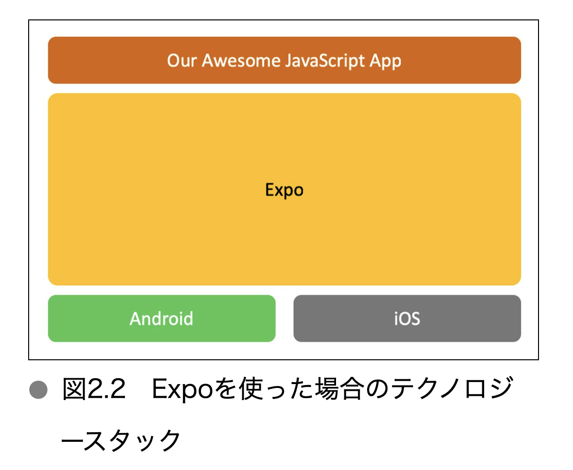 f:id:fnyablog:20220327231728p:plain:w480