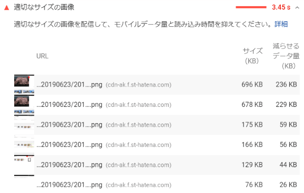 PageSpeed Insights で測定した結果