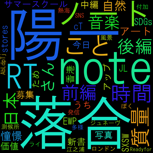 Python入門③人気者のTwitterを画像化！インフルエンサーとは？ - ハテブカスタム