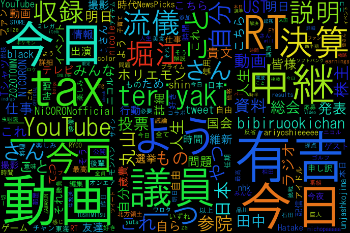 Python入門③人気者のTwitterを画像化!インフルエンサーとは? - ハテブカスタム
