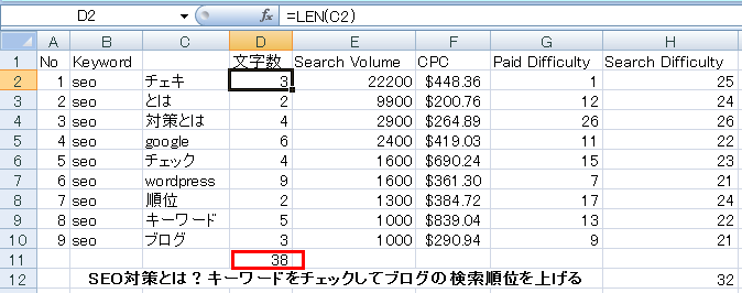 【SEOとは】キーワードをチェックして、Google順位を上げる - ハテブカスタム