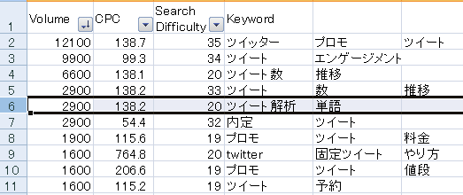 【SEO対策】検索で上位表示される、ブログ記事タイトルの付け方を考えてみました - ハテブカスタム