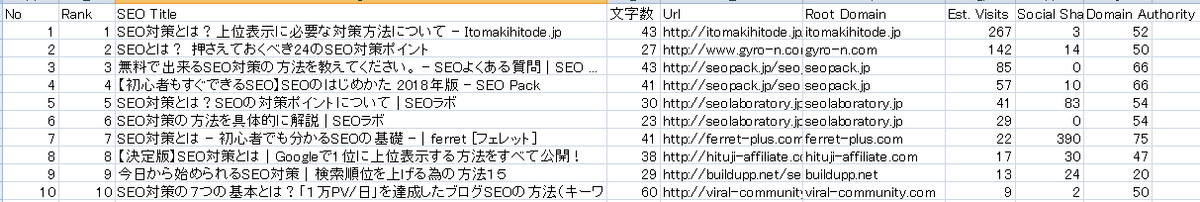 ブログ初心者のためのGOOGLE・SEO対策。基本の方法とは - ハテブカスタム