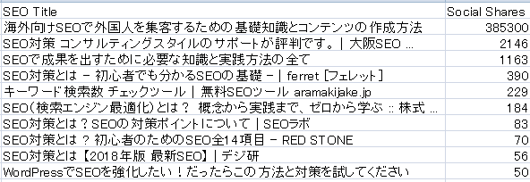 ブログ初心者のためのGOOGLE・SEO対策。基本の方法とは - ハテブカスタム