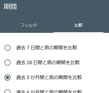Google Search Consoleで検索ワードを分析した - ハテブカスタム