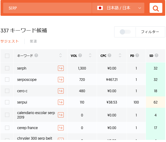 SEO対策にはてなブログは有利?SERP分析で私が発見したこと - ハテブカスタム