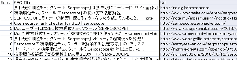 SEO対策にはてなブログは有利?SERP分析で私が発見したこと - ハテブカスタム