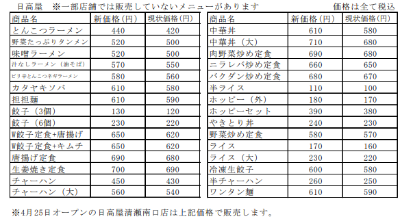 f:id:focuslights:20180513215523p:plain
