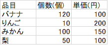 f:id:focuslights:20180525232417p:plain f:id:focuslights:20180525232417p:plain