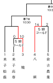 f:id:focuslights:20210719193611p:plain